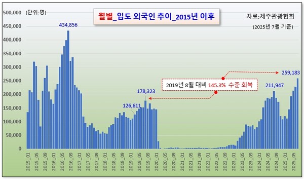 /그래픽=오인경