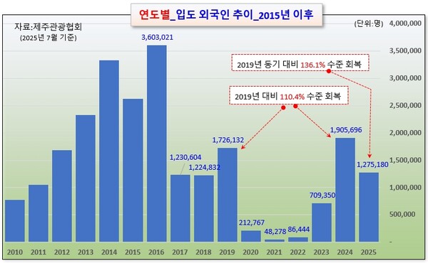 /그래픽=오인경