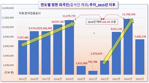 /그래픽=오인경