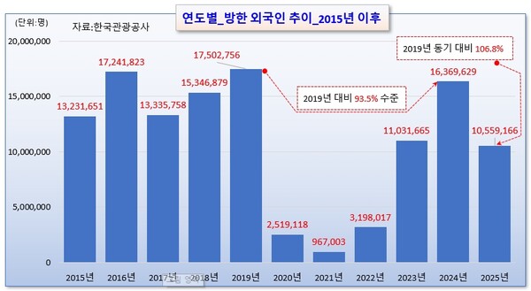 /그래픽=오인경
