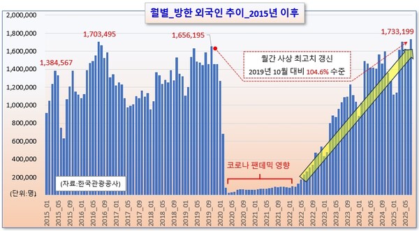 /그래픽=오인경