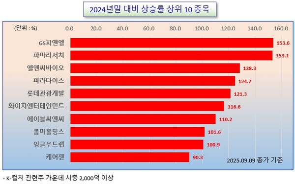 /그래픽=오인경
