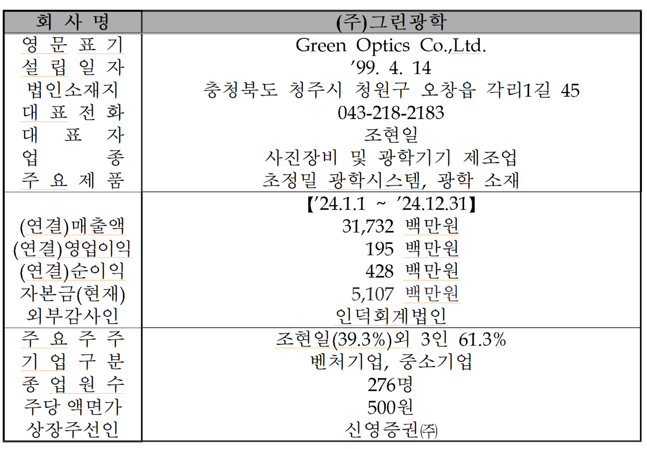/자료=한국거래소 코스닥시장본부