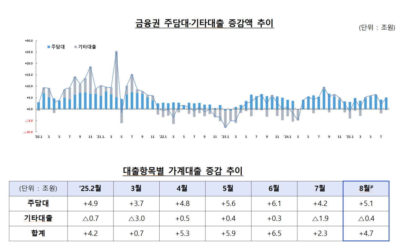/자료=금융위원회