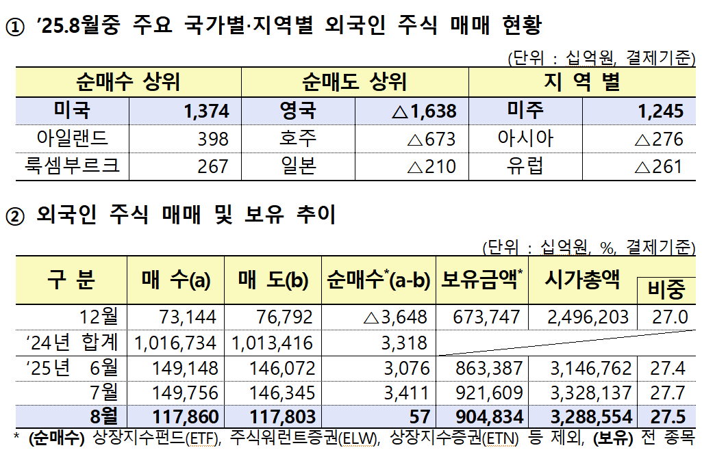 /자료=금융감독원