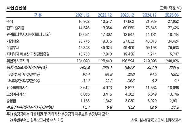 자료 4./출처=한국신용평가(메리츠증권 신용평가 보고서)