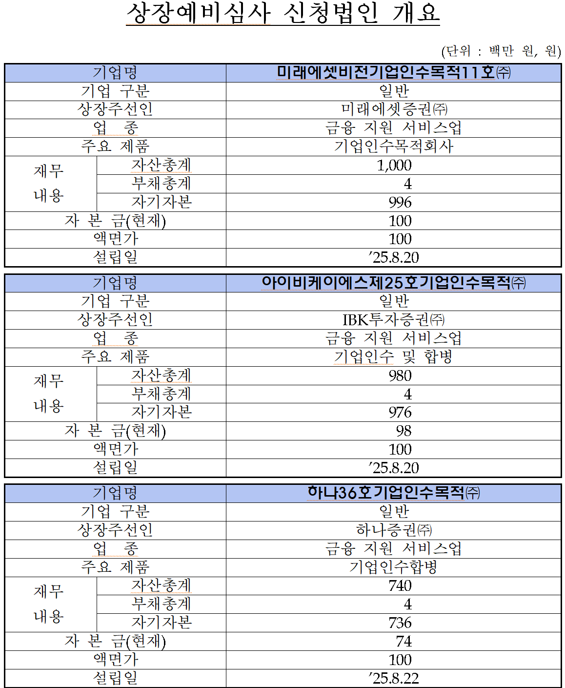 /자료=한국거래소