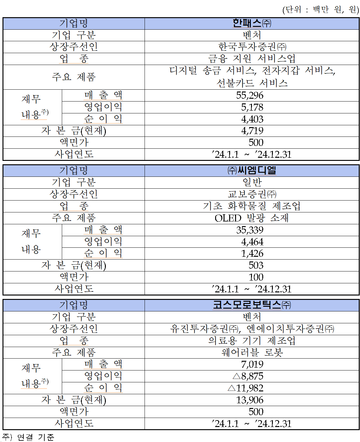/자료=한국거래소 코스닥시장본부