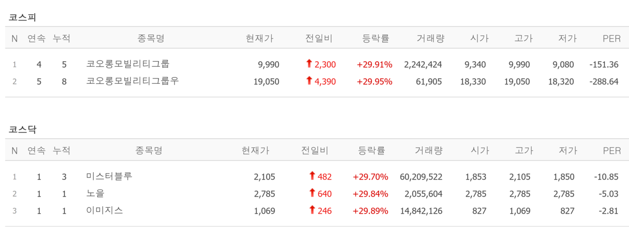 16일 상한가 종목. /자료=네이버 증권정보