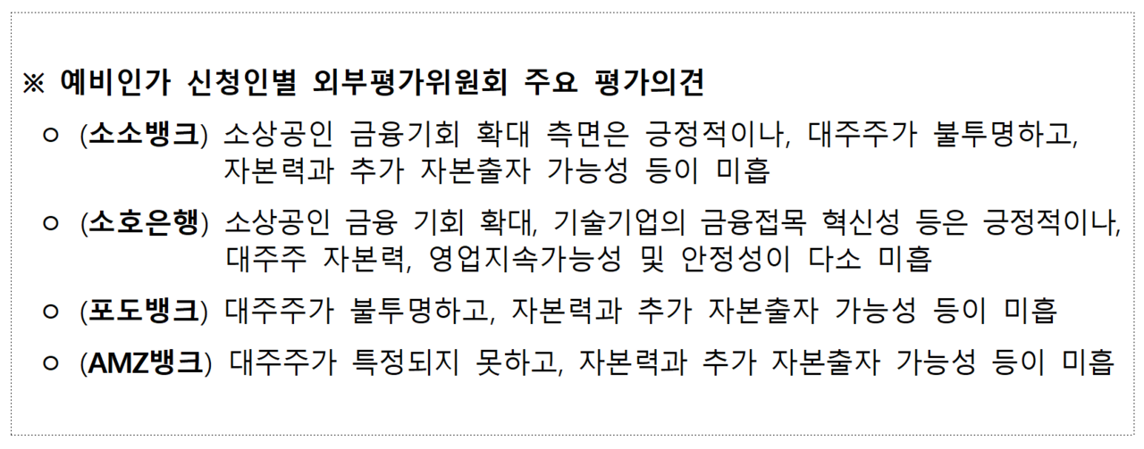 /자료=금융감독원