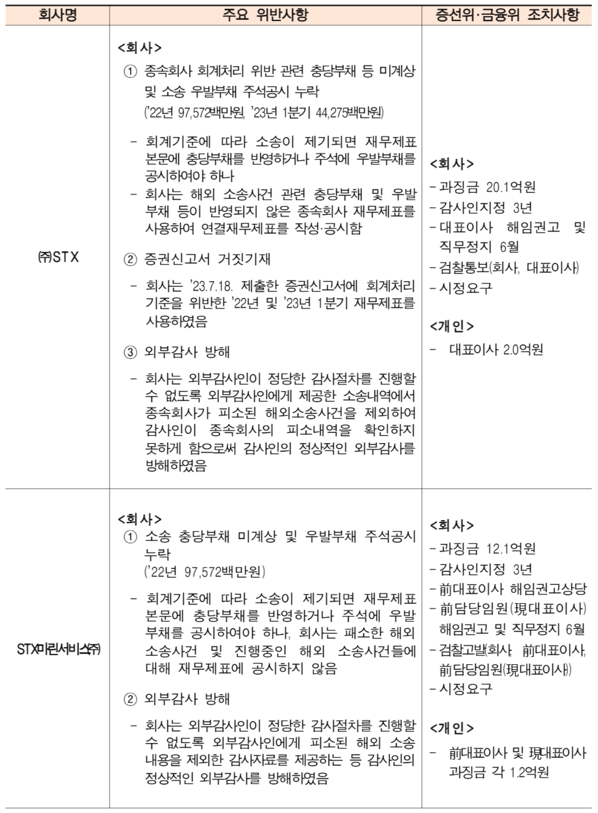 /자료=금융위원회