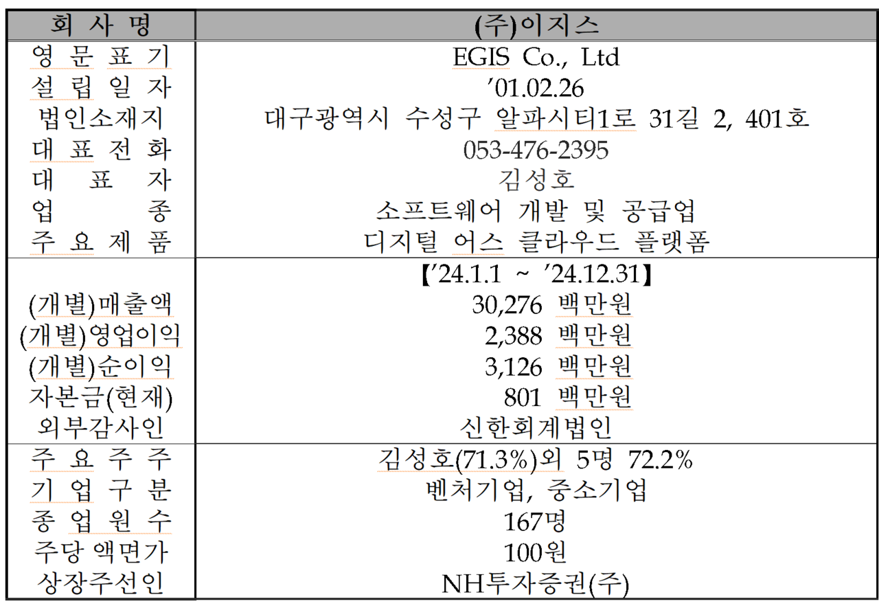 /자료=한국거래소 코스닥시장본부