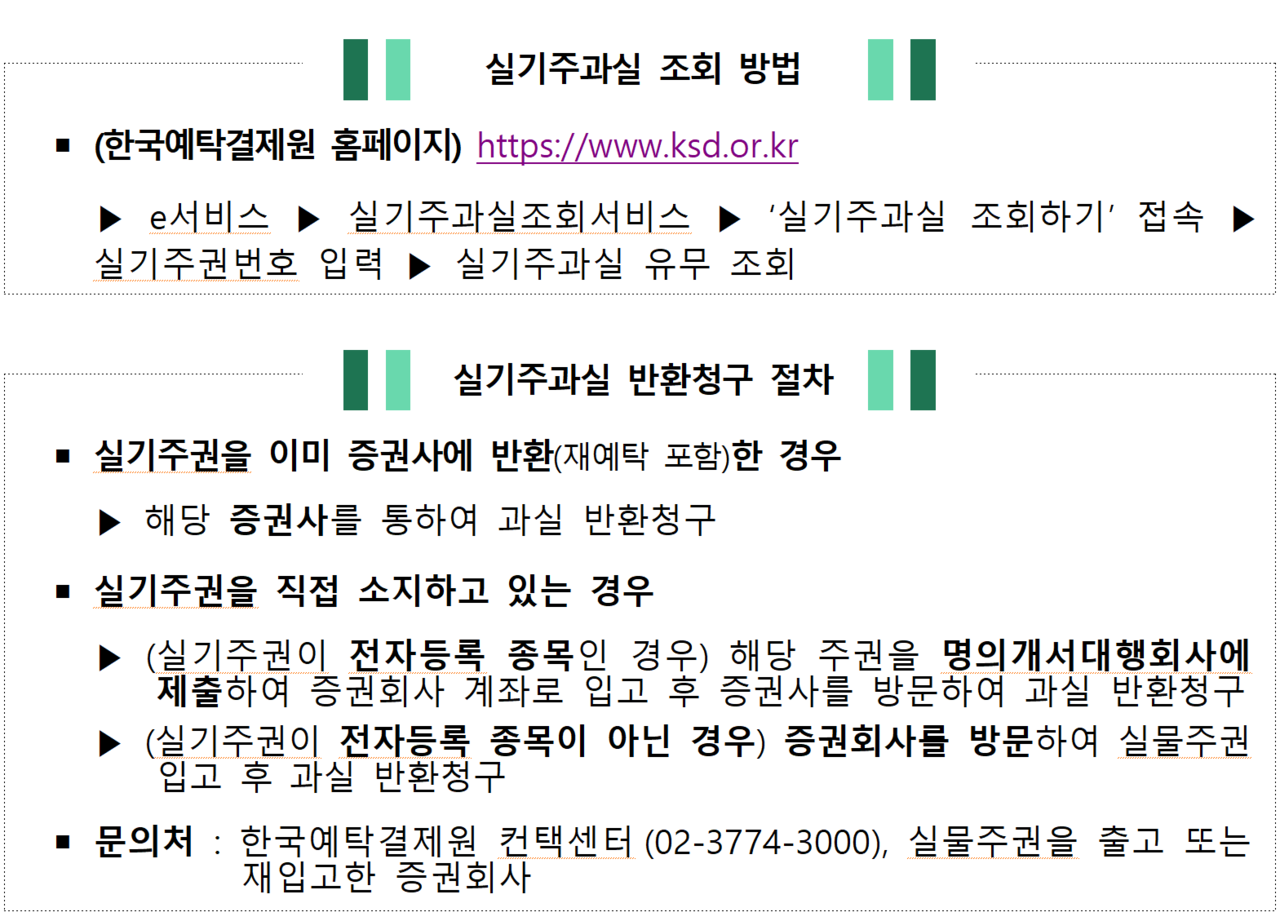 /자료=한국예탁결제원