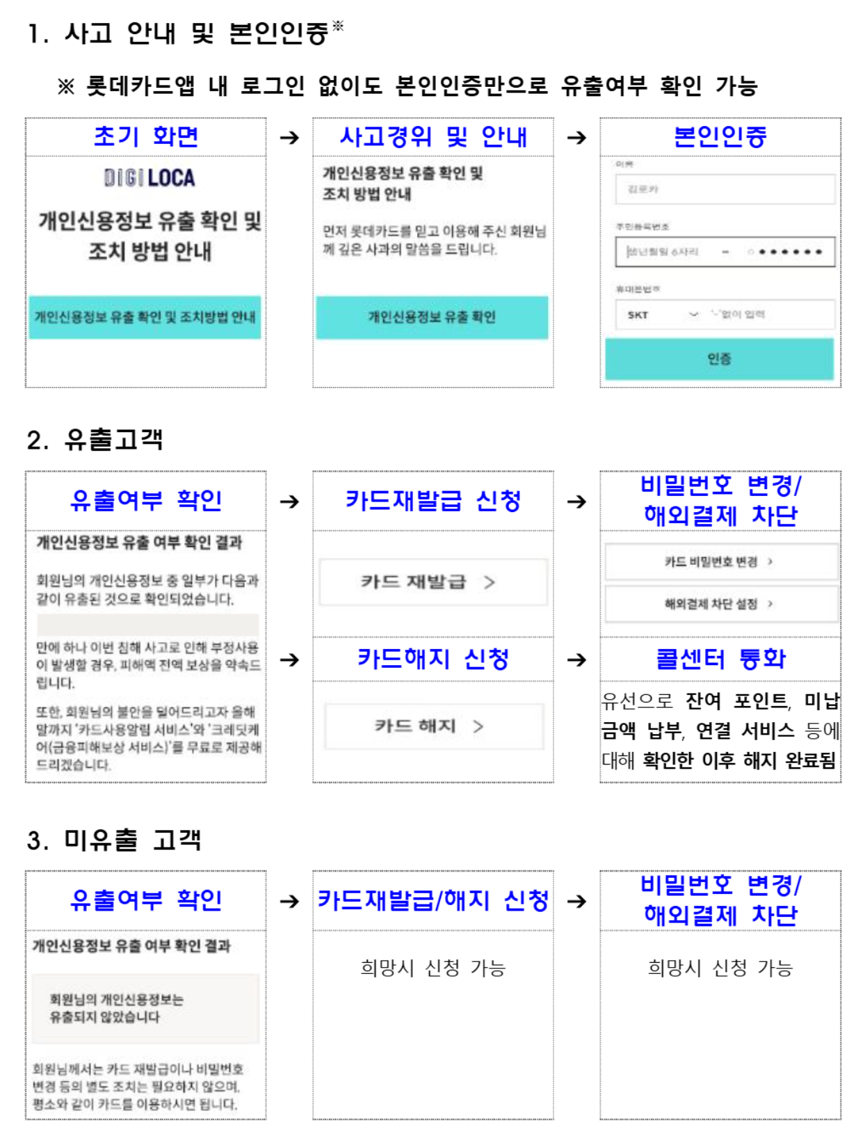 롯데카드 유출 여부 확인 및 재발급·해지 방법. /자료=금융위원회