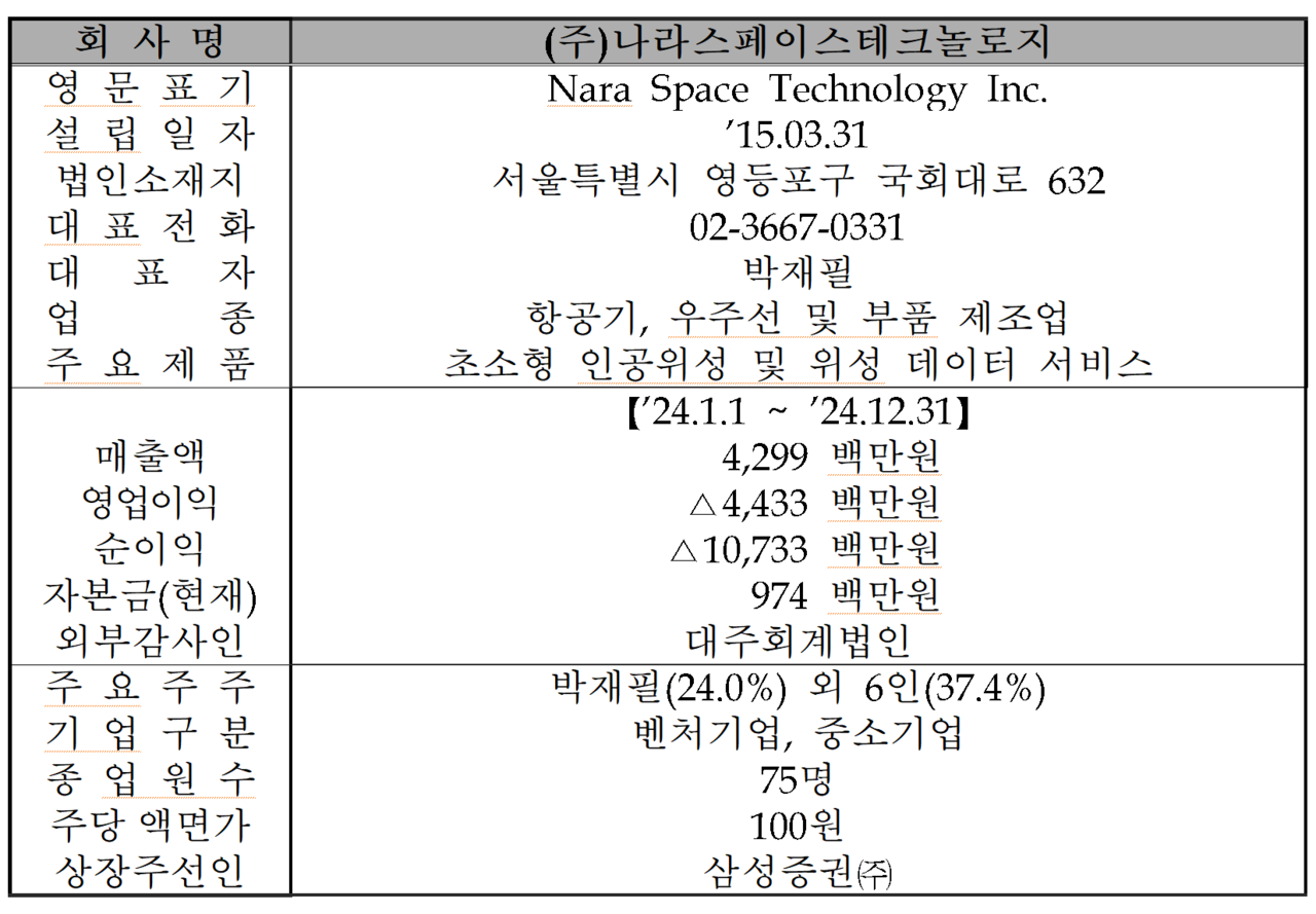 /자료=한국거래소 코스닥시장본부