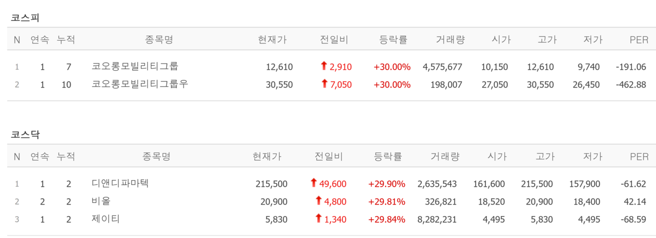 22일 상한가 종목. /자료=네이버 증권정보
