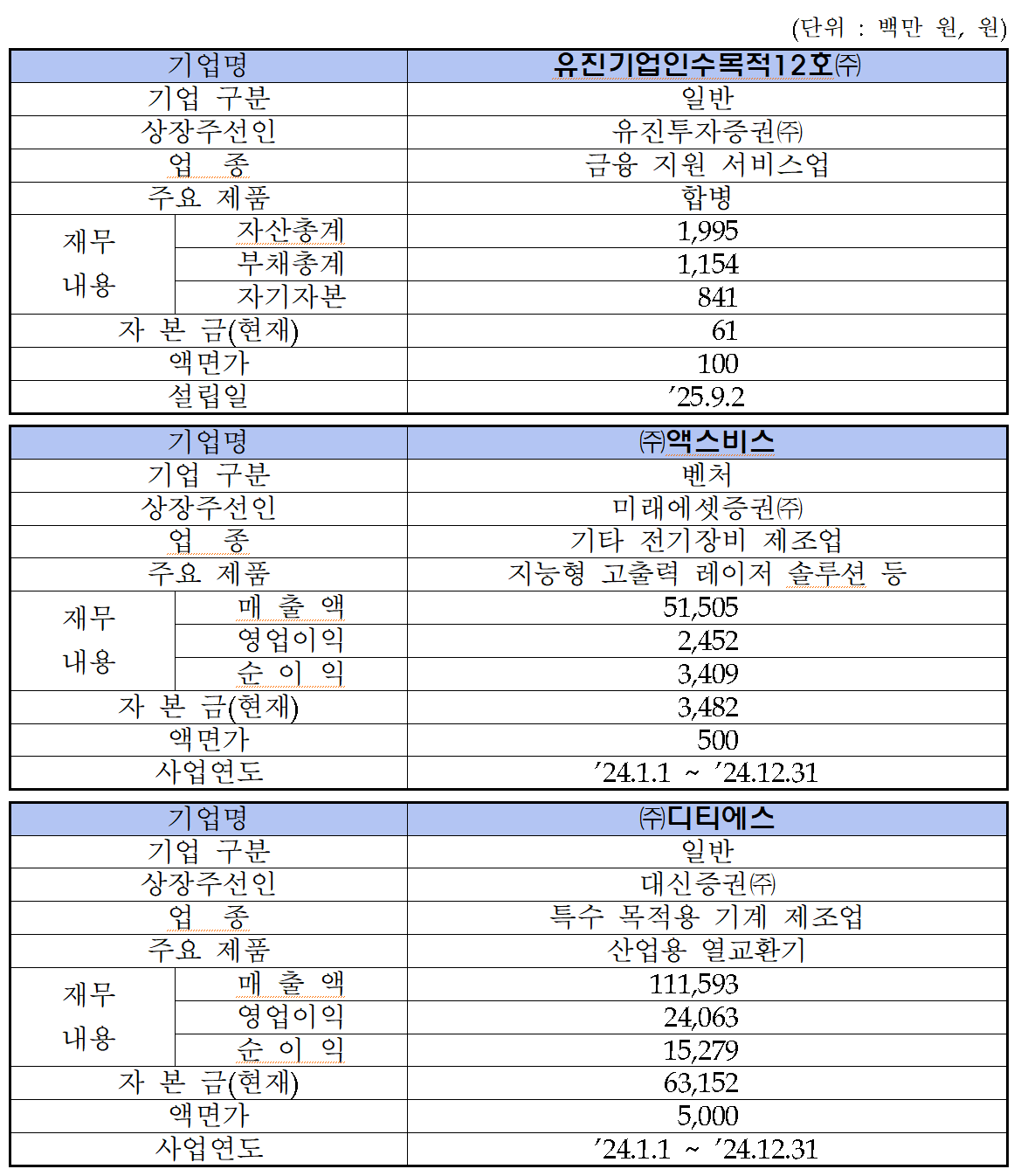 /자료=한국거래소 코스닥시장본부
