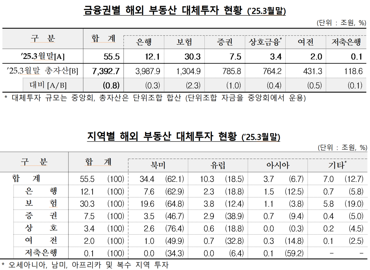 /자료=금융감독원