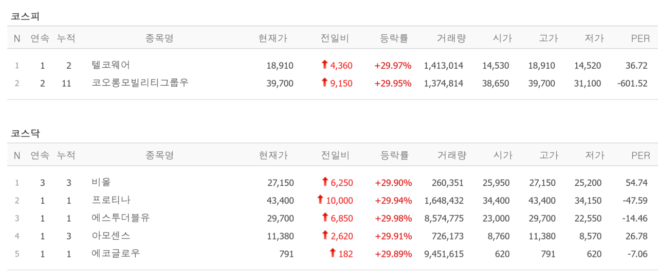 23일 상한가 종목. /자료=네이버 증권정보