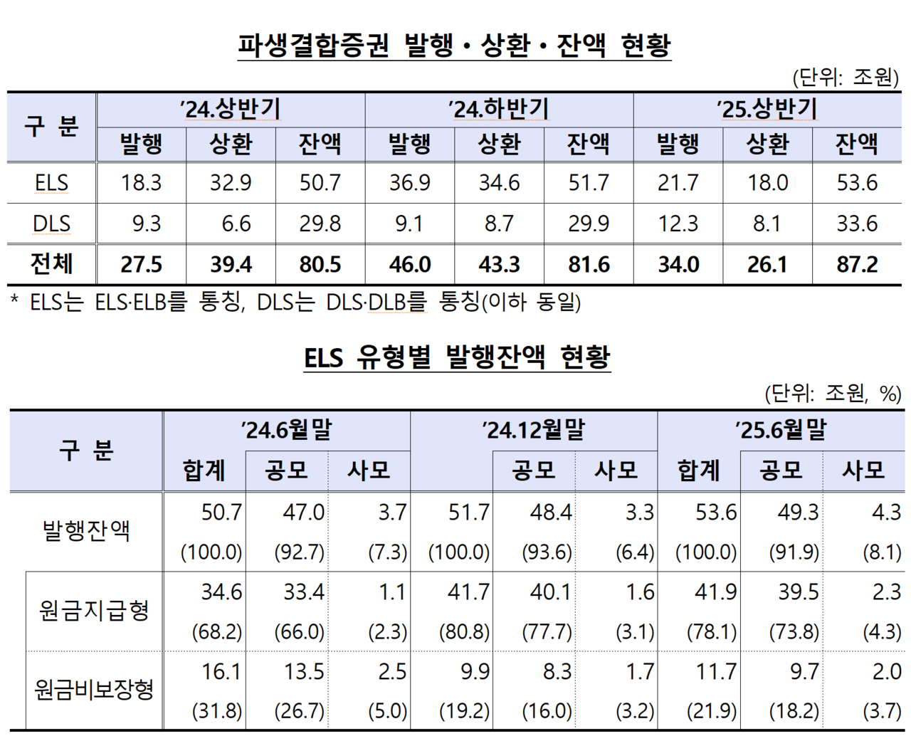 /자료=금융감독원