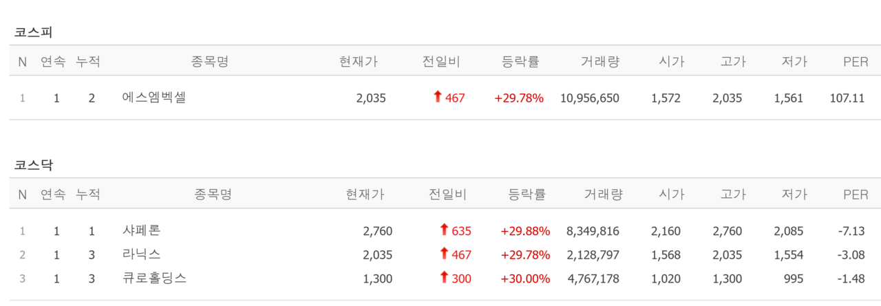 24일 상한가 종목. /자료=네이버 증권정보