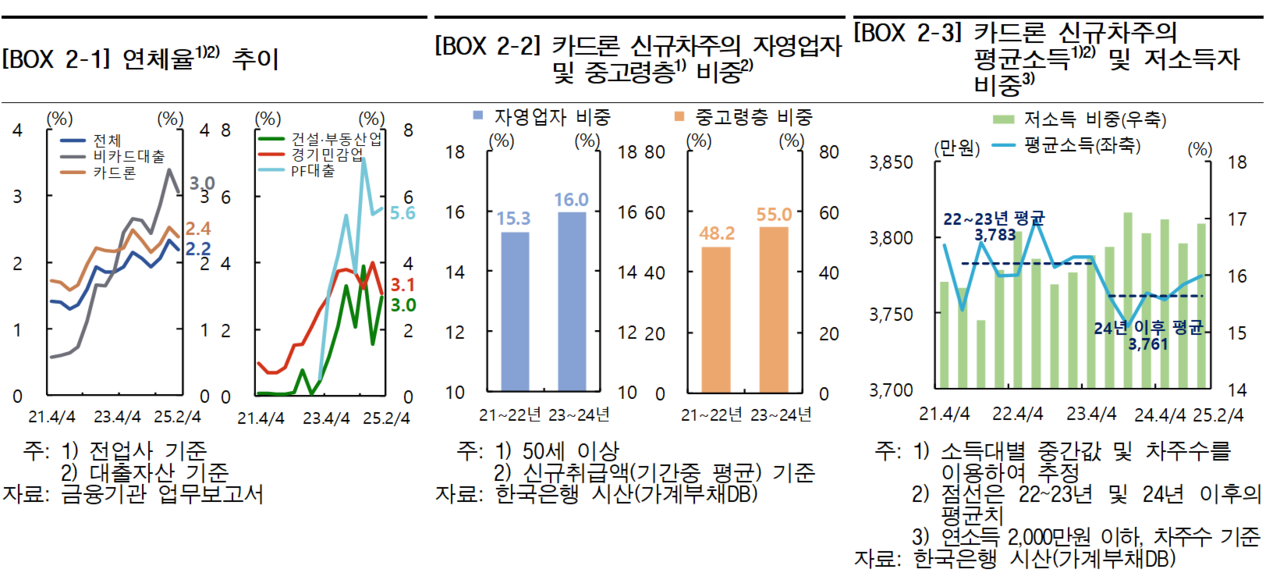 /자료=한국은행