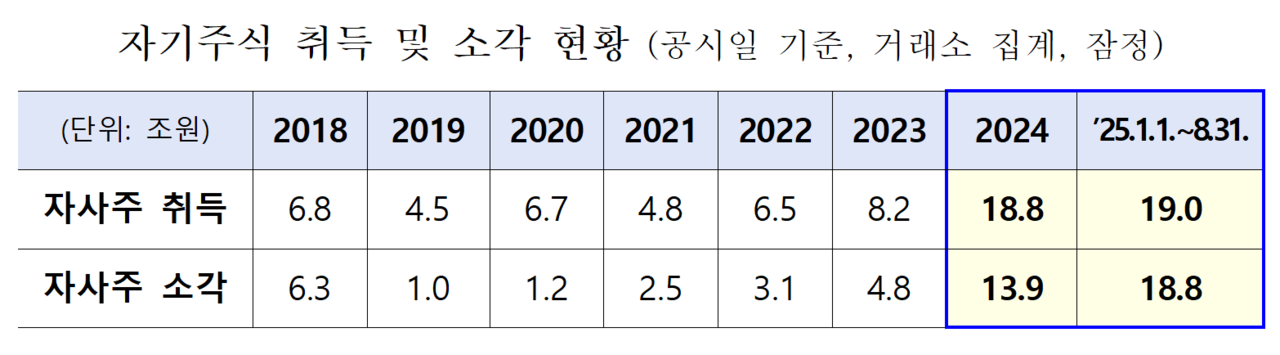 /자료=금융위원회