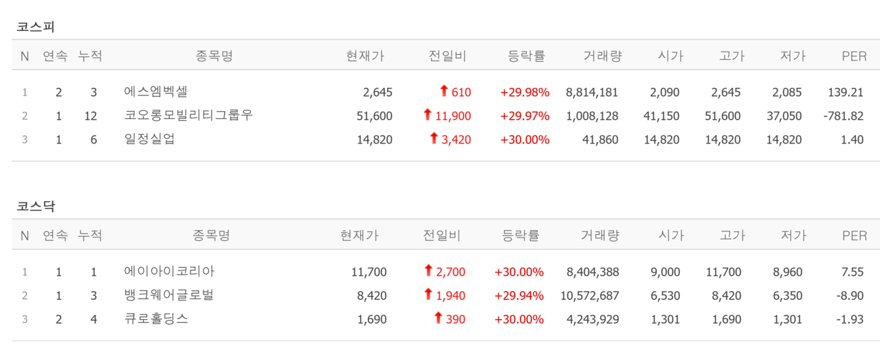 25일 상한가 종목. /자료=네이버 증권정보
