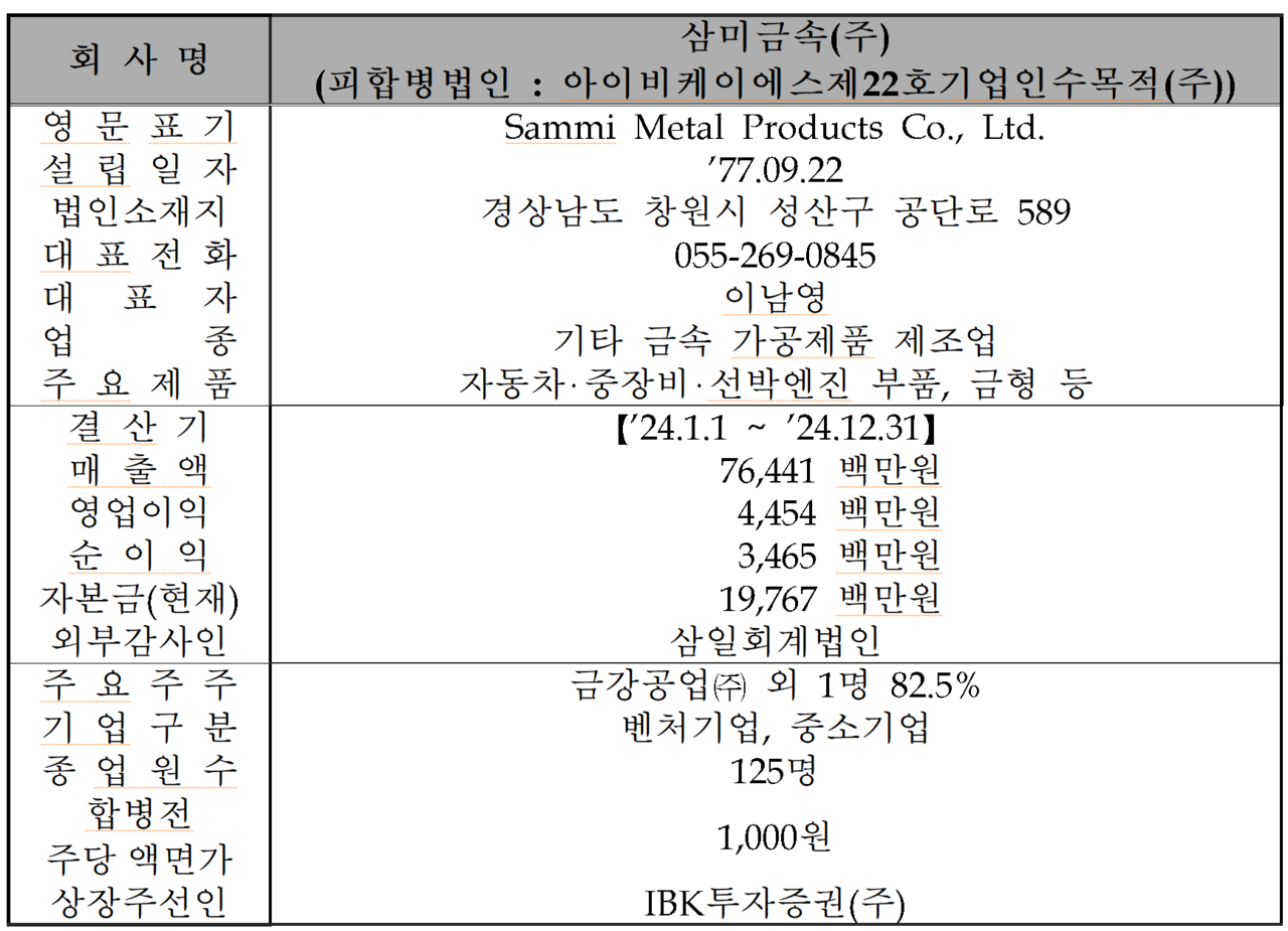 /자료=한국거래소 코스닥시장본부
