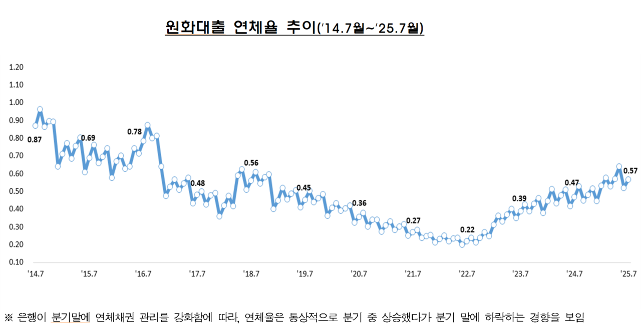 /자료=금융감독원