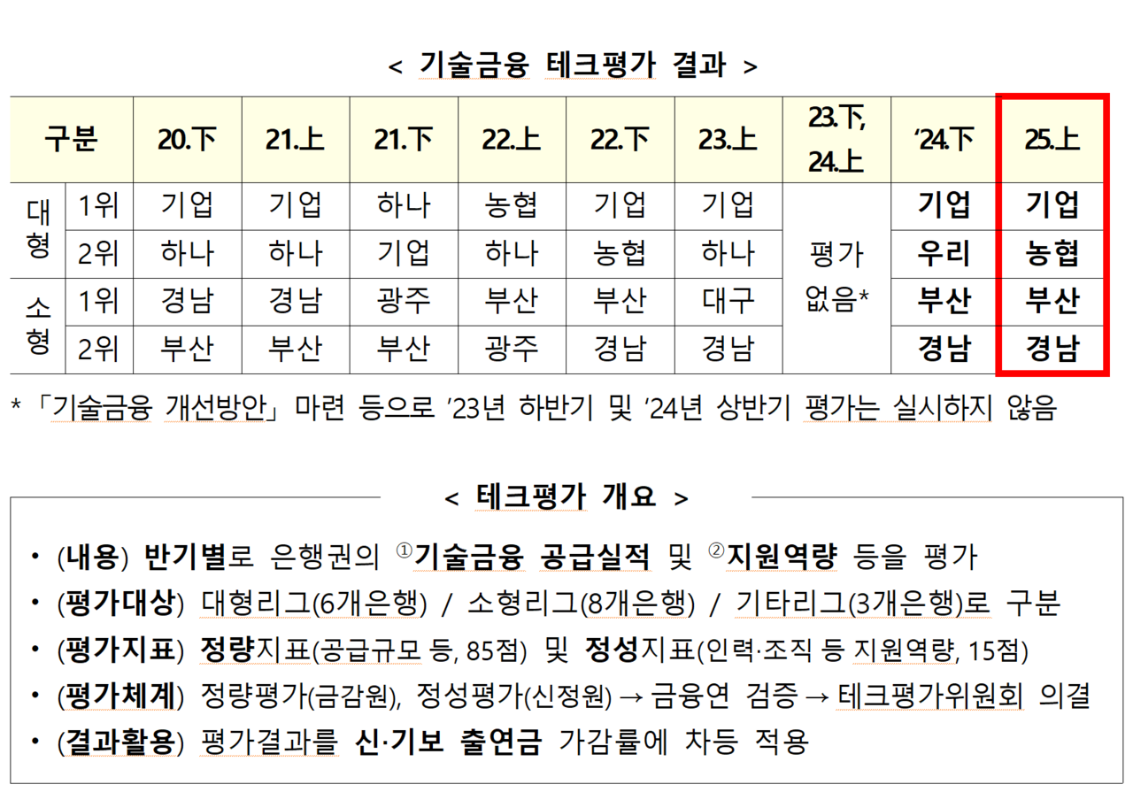 /자료=금융위원회