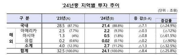 자료 1. /출처=금융감독원