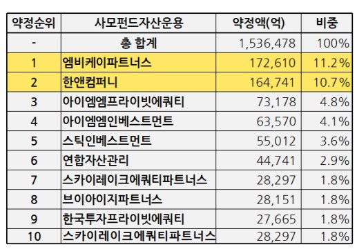 자료 2. /출처=금융감독원 자료 재구성