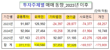 /그래픽=오인경