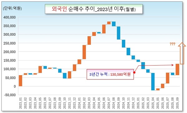 /그래픽=오인경
