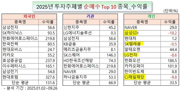 /그래픽=오인경
