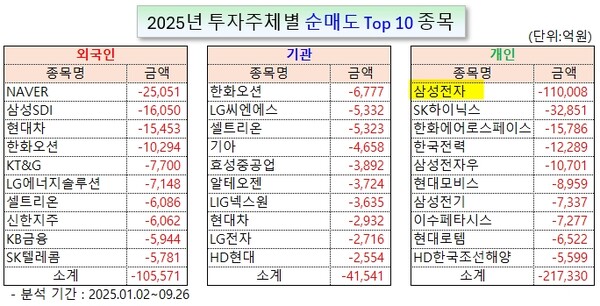 /그래픽=오인경