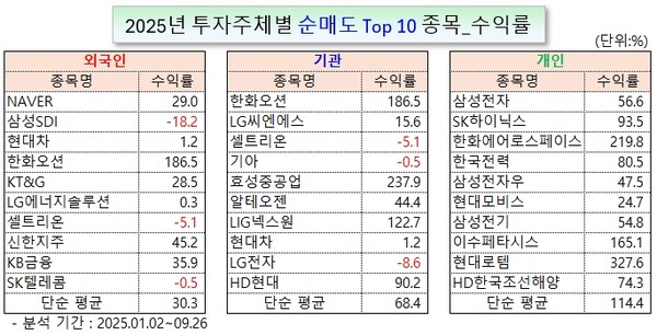 /그래픽=오인경