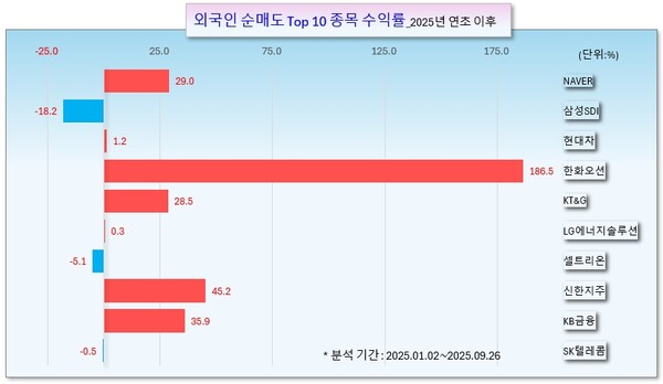 /그래픽=오인경