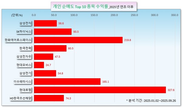 /그래픽=오인경