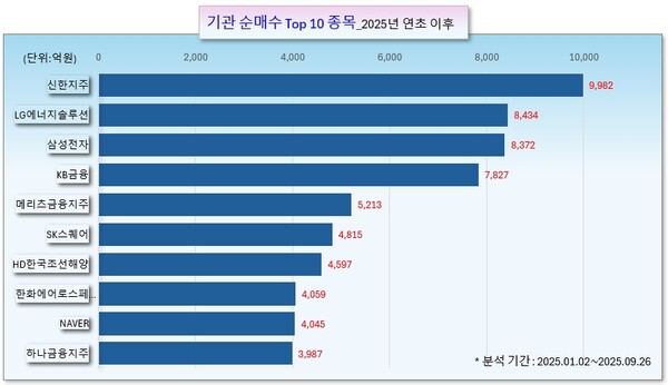/그래픽=오인경