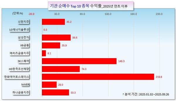 /그래픽=오인경