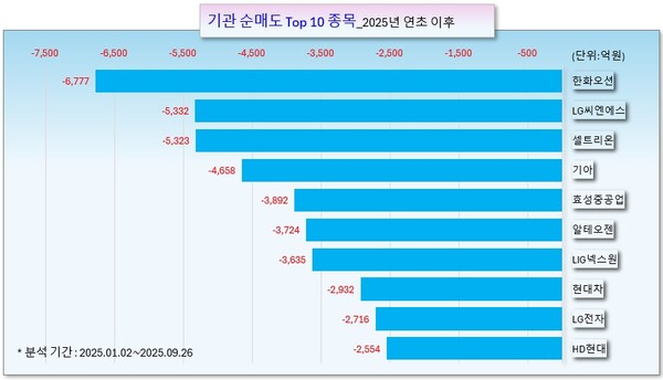 /그래픽=오인경