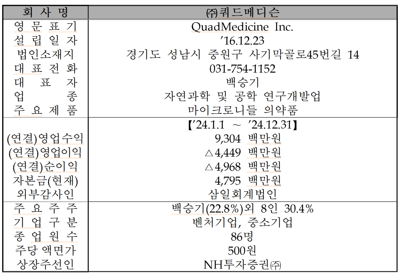 /자료=한국거래소 코스닥시장본부