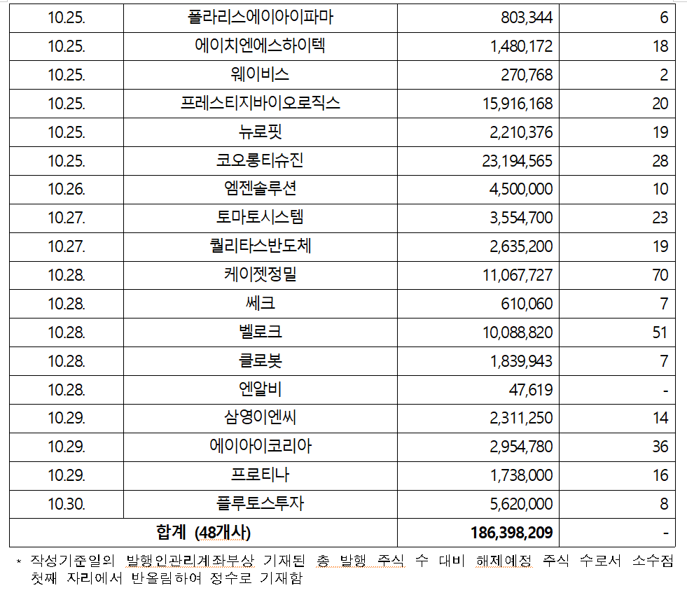 /자료=한국예탁결제원