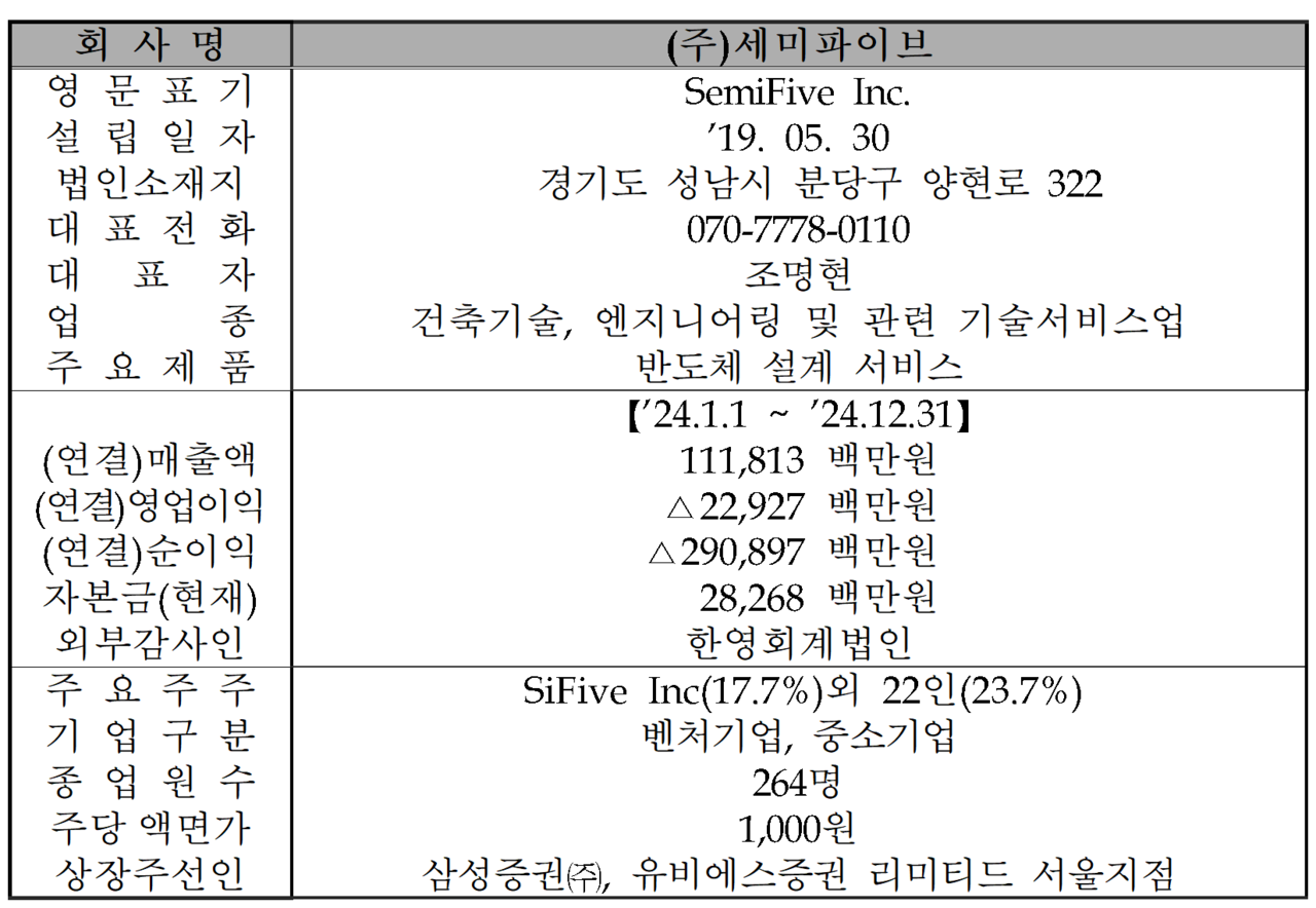 /자료=한국거래소 코스닥시장본부