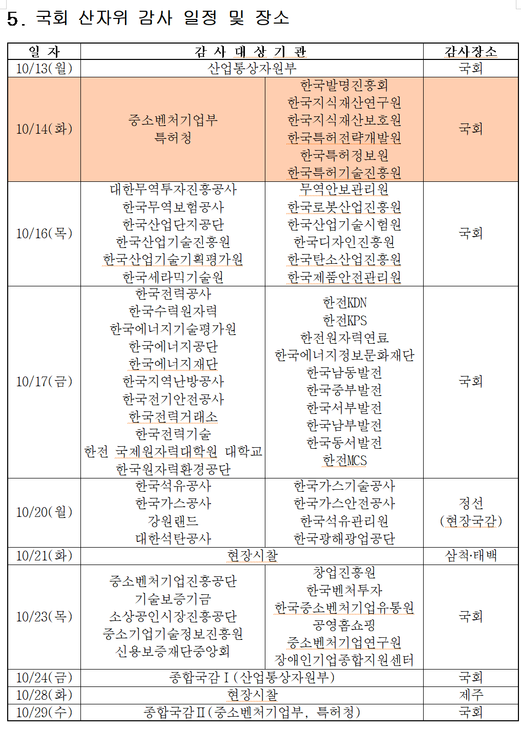 2025년 국정감사가 오는 13일부터 29일까지 열리는 가운데, 오는 14일 산자위 국감에 현대로템 이용배 사장이 증인으로 소환된다. /자료=국회 산자위