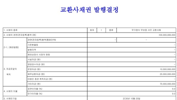 자료 1. /출처=금융감독원