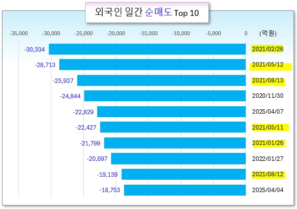 /그래픽=오인경