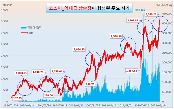/그래픽=오인경